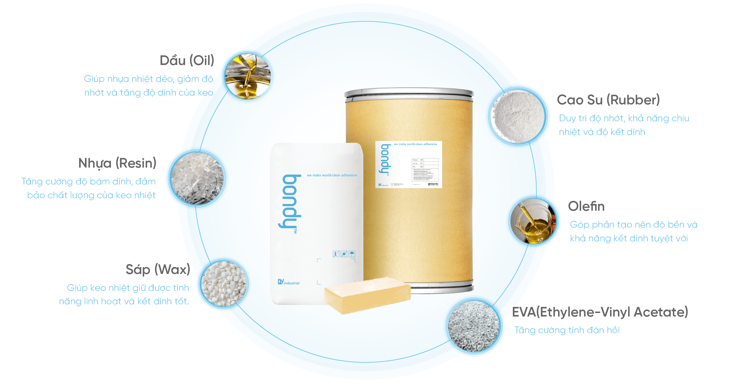 Nguyên liệu keo tinh tuyển, chất keo vượt thời gian